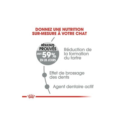 Royal Canin - Oral Care Royal Canin - 2