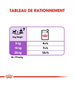 Royal Canin - Mini sterilised Sauce