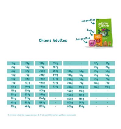 Edgar Cooper - Croquettes Agneau nourri à l'herbe - Chien adulte