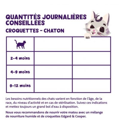 Edgar Cooper - Croquettes Canard et Poulet - Chaton