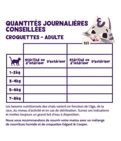 Edgar Cooper - Croquettes Saumon - Chat Adulte