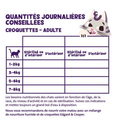 Edgar Cooper - Croquettes Dinde et Poulet - Chat Adulte