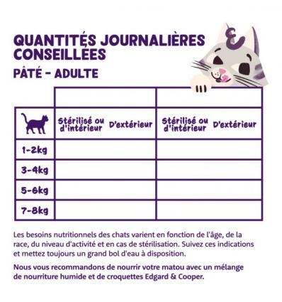 Edgar Cooper - Paté Saumon et Poulet - Chat Adulte