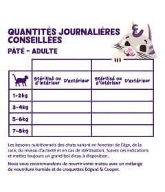 Edgar Cooper - Paté Agneau et Poulet - Chat Adulte