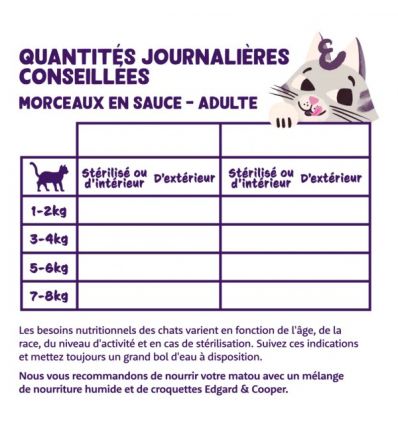 Edgar Cooper - Morceaux Agneau et Poulet - Chat Adulte